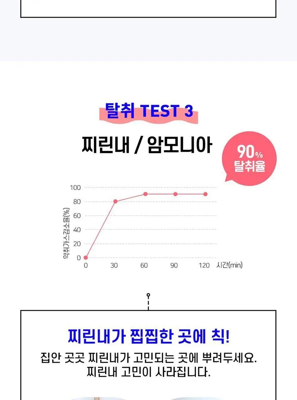 안티톡스 클린 스프레이 75ml/ 400ml본품/ 400ml리필 3종 택1 상세페이지 63