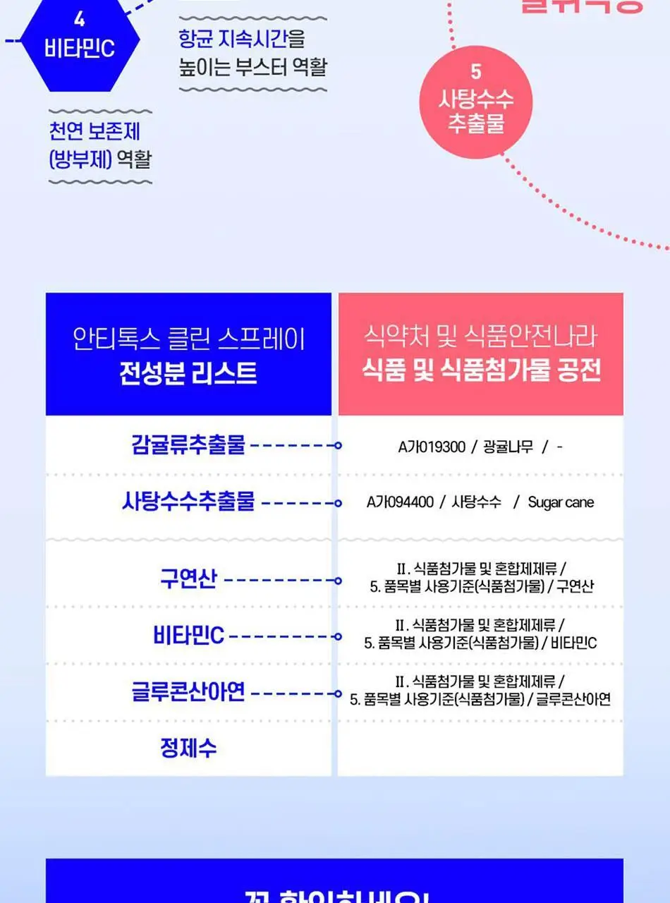 안티톡스 클린 스프레이 75ml/ 400ml본품/ 400ml리필 3종 택1 상세페이지 69