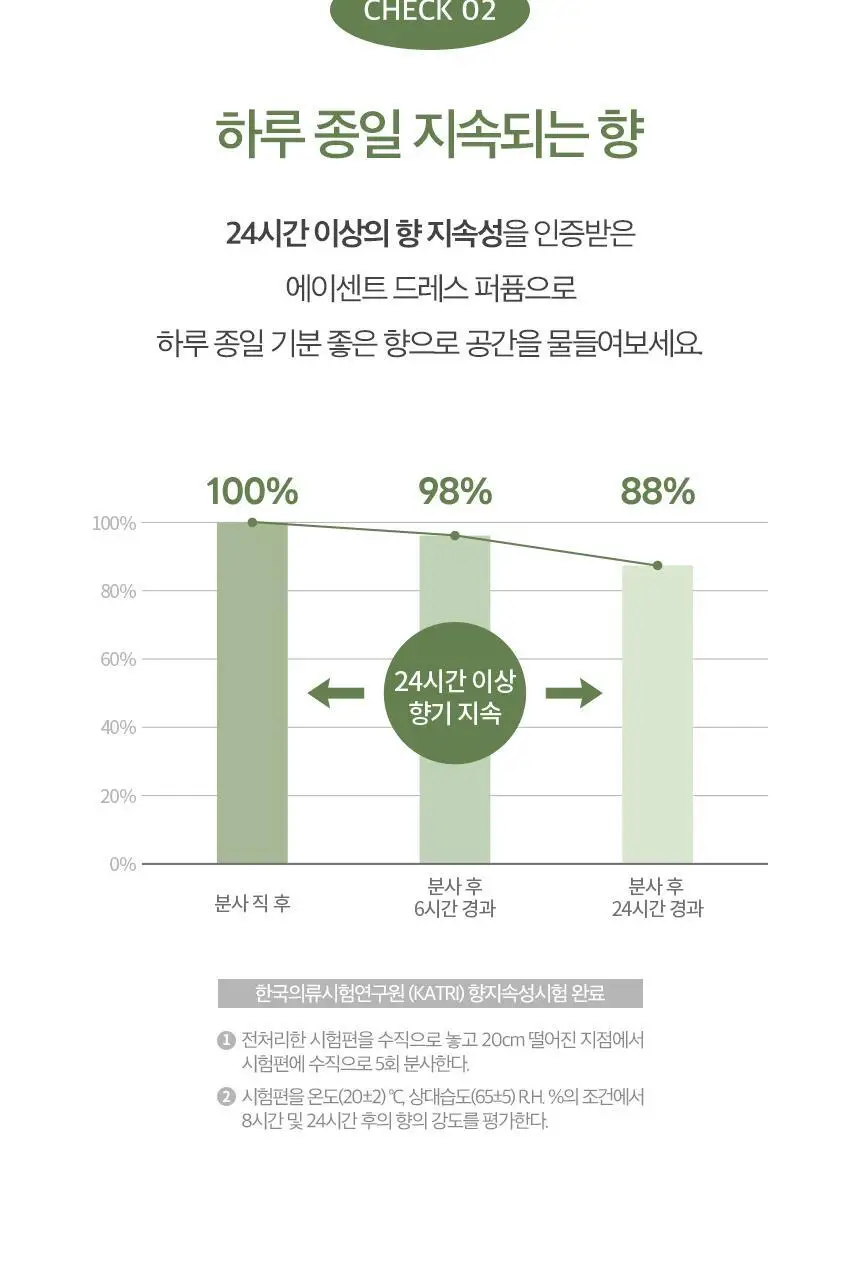 에이센트 섬유향수 네이처 드레스퍼퓸 그린에어리 250ml 상세페이지 16