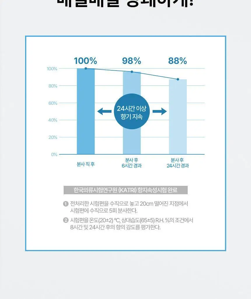 에이센트 스프레이 에어프레셔너 섬유탈취제 프레쉬린넨 500ml 상세페이지 22
