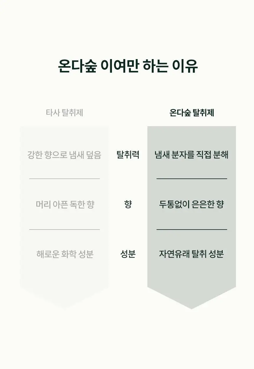 온다숲 힐링 고체탈취제 330g 우롱차향 상세페이지 30
