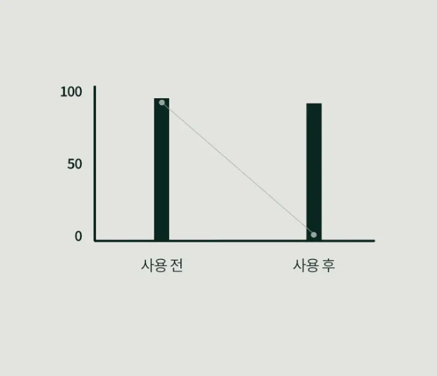 온다숲 힐링 고체탈취제 330g 우롱차향 상세페이지 44