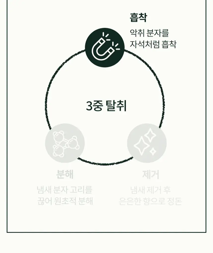 온다숲 힐링 고체탈취제 330g 우롱차향 상세페이지 53