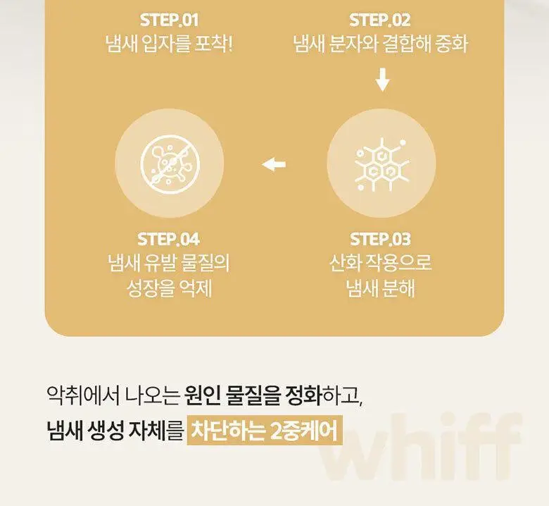위프 고체탈취제 300g 5종 상세페이지 103