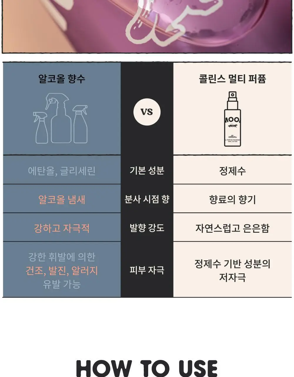 콜린스 무드워터 60ml 3종 (남해 유자/프렌치 바이올렛/ 스코티시 주니퍼) 상세페이지 16
