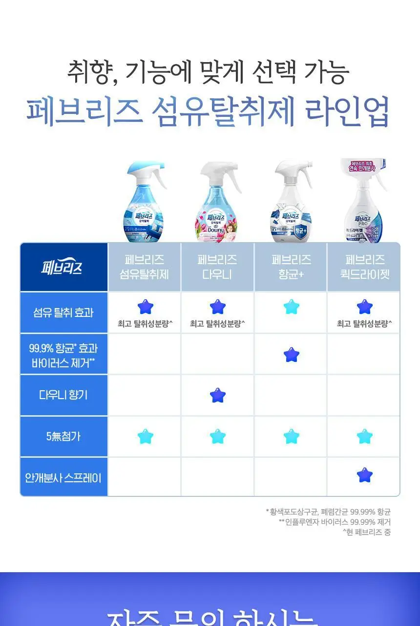 페브리즈 섬유탈취제 다우니향 370ml 상세페이지 17