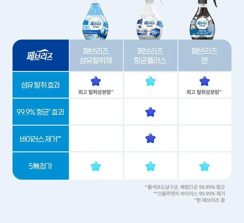 페브리즈 섬유탈취제 라벤더앤유칼립투스향 용기형 370ml (온) 상세페이지 18