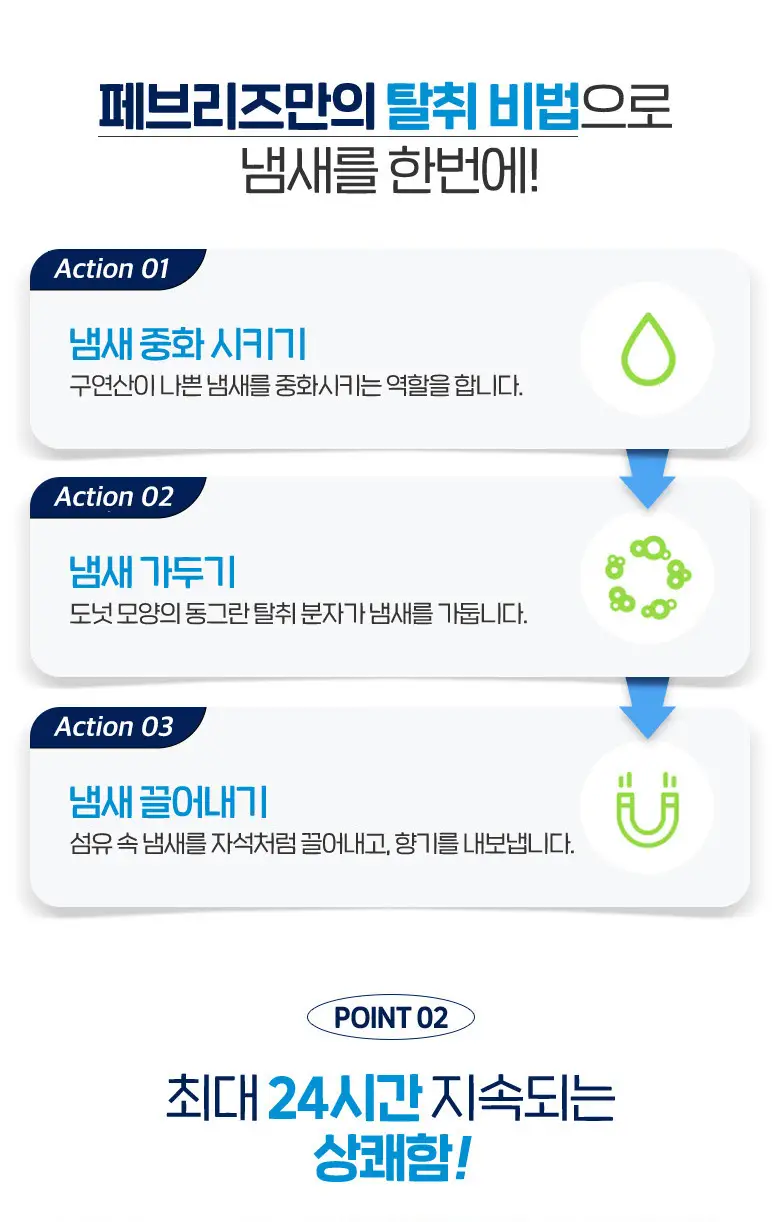 페브리즈 섬유탈취제 상쾌한 향 370ml 상세페이지 4