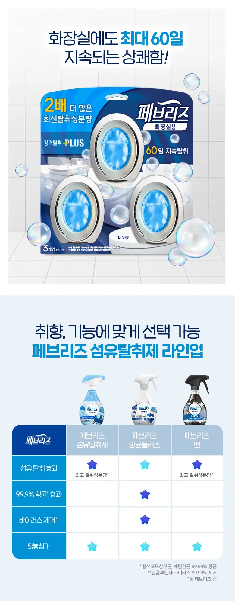 페브리즈 섬유탈취제 상쾌한 향 370ml 상세페이지 8
