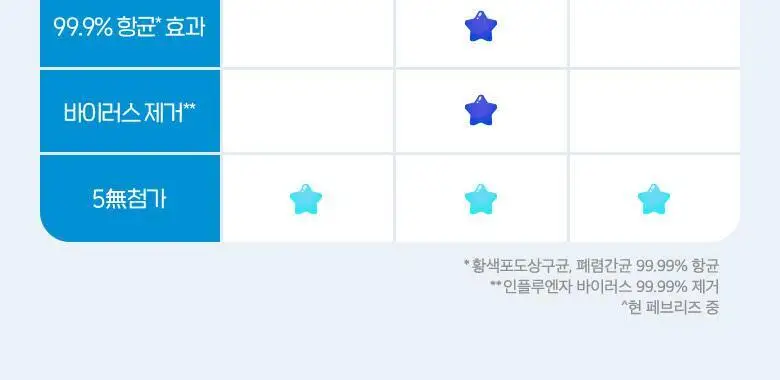 페브리즈 섬유탈취제 용기형 370ml 7종 택 1 상세페이지 14