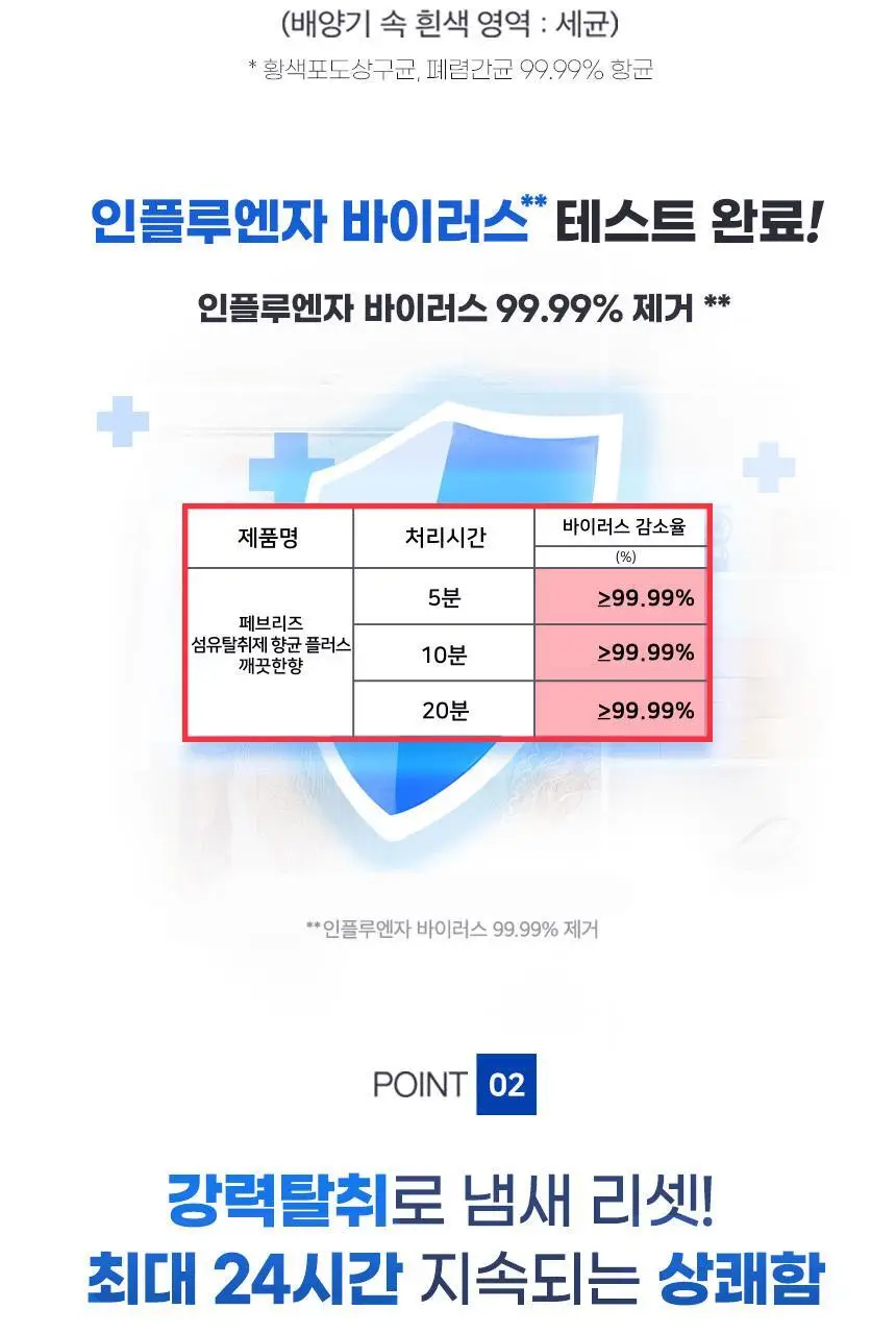 페브리즈 섬유탈취제 항균플러스 용기형 370ml2종 택 1 상세페이지 4