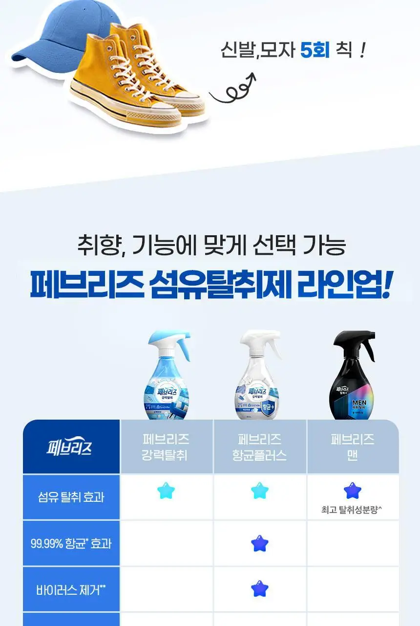 페브리즈 섬유탈취제 항균플러스 용기형 370ml2종 택 1 상세페이지 10