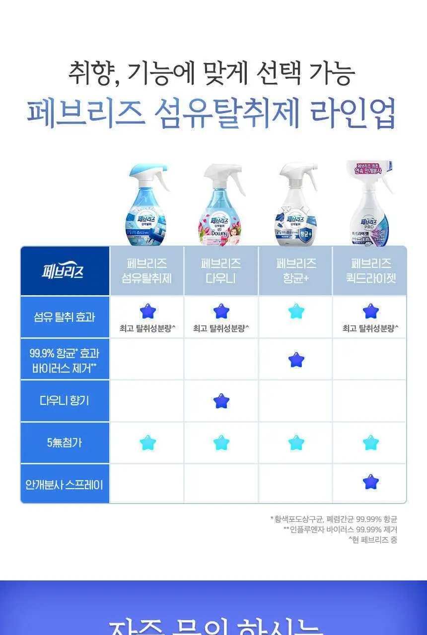 페브리즈 섬유탈취제 370ML 3종 택1 (다우니향/실내건조 프레시클린향/미스티크향) 상세페이지 17