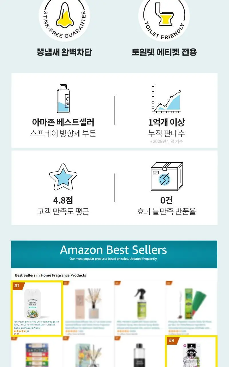 푸푸리 포켓스프레이 오리지널시트러스 30ml 상세페이지 3