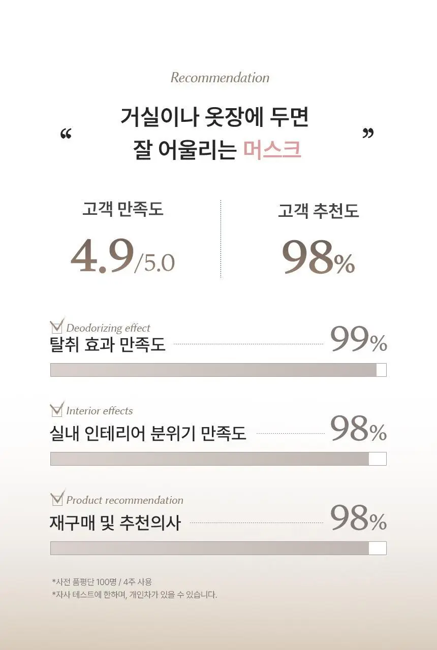 피에브 에어워셔 고체탈취제 머스크 250g 상세페이지 22