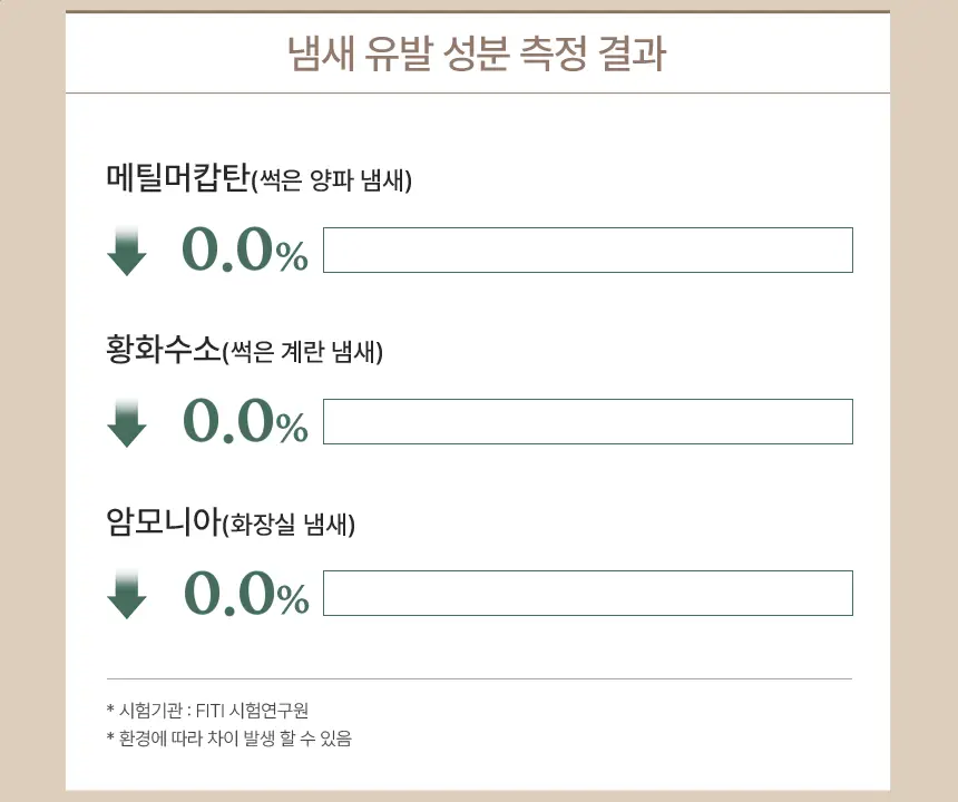 피에브 에어워셔 고체탈취제 머스크 250g 상세페이지 35