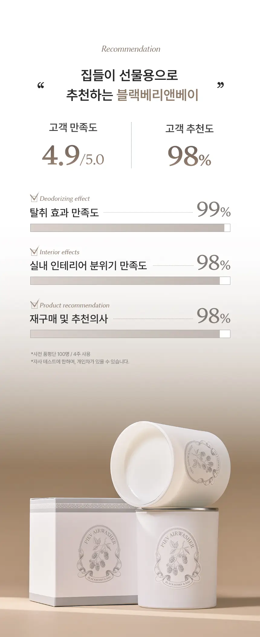 피에브 에어워셔 고체탈취제 블랙베리&베이 250g 상세페이지 20