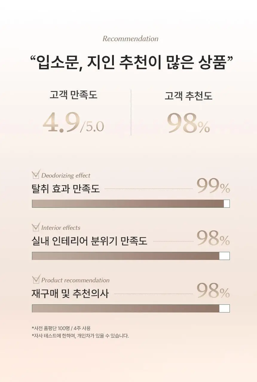 피에브 에어워셔 고체탈취제 250g 5종 (피톤치드/머스크/무향/코튼/블랙베리&베이) 상세페이지 21