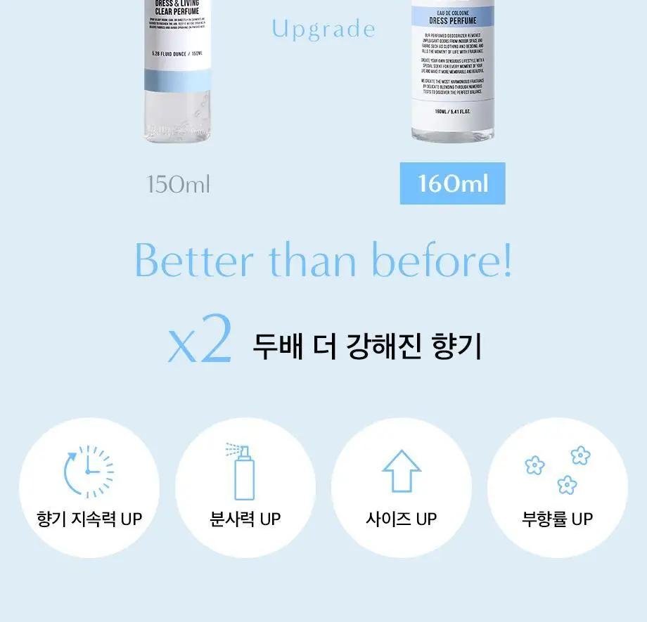 W.DRESSROOM 드레스퍼퓸 시즌3 160ml 6종 택1 상세페이지 4