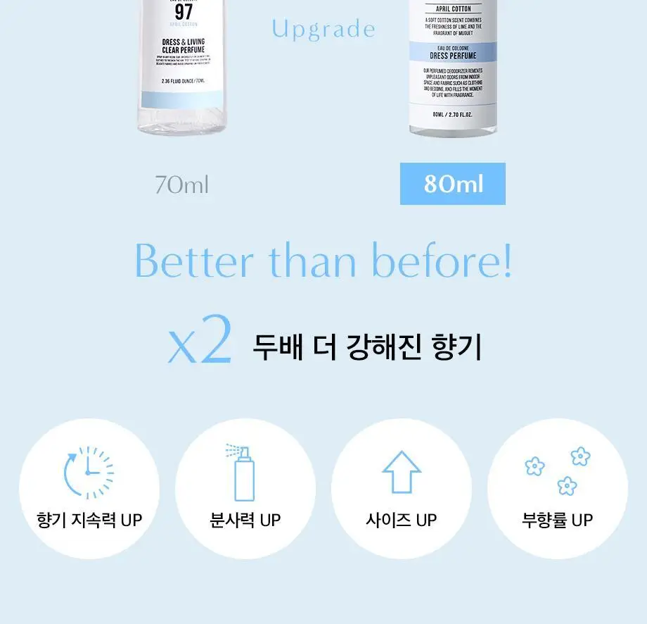 W.DRESSROOM 드레스퍼퓸 시즌3 80ml 6종 택1 상세페이지 4