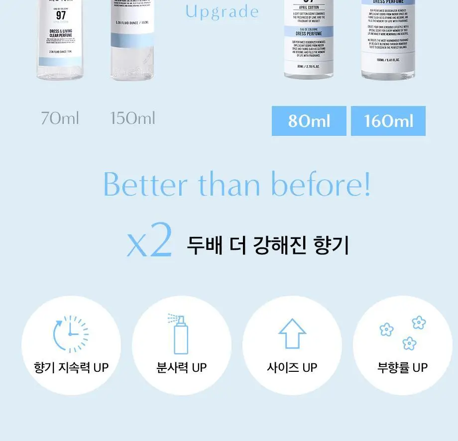 W.DRESSROOM 드레스퍼퓸 시즌3 80ml/160ml 6종 택1 상세페이지 4
