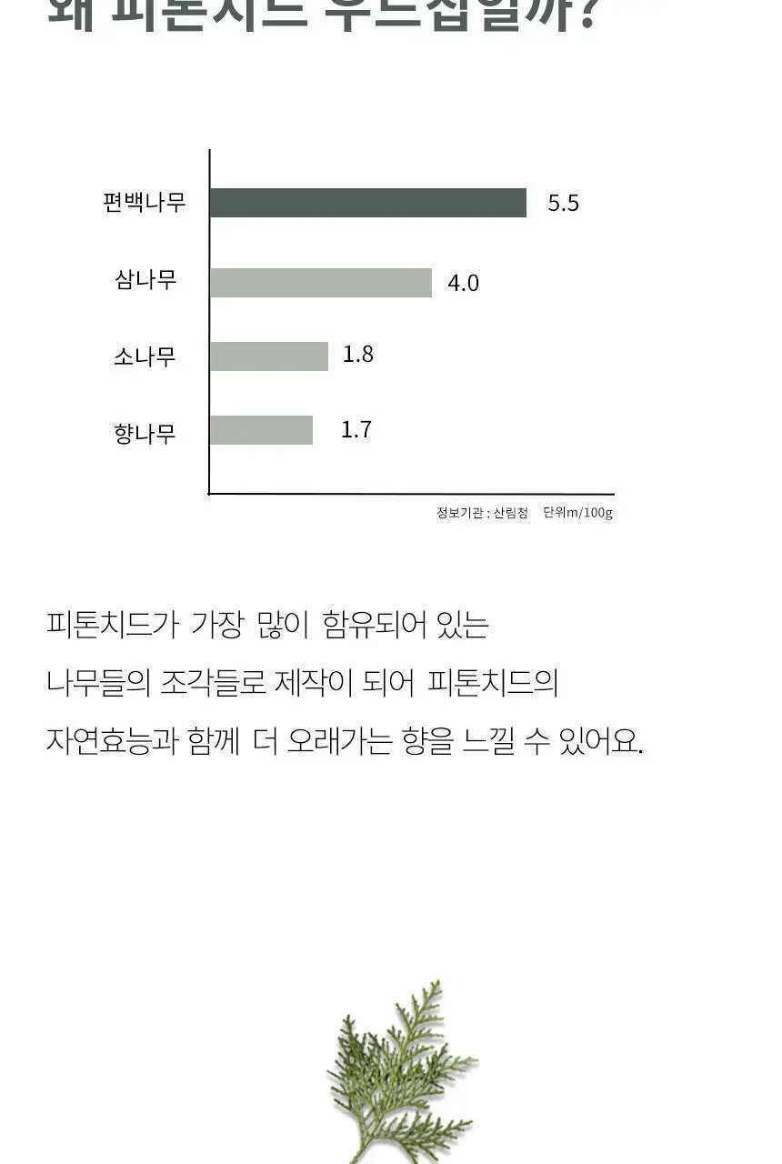 온다숲 나무칩 사쉐 옷장방향제 무화과향 3개입 상세페이지 18