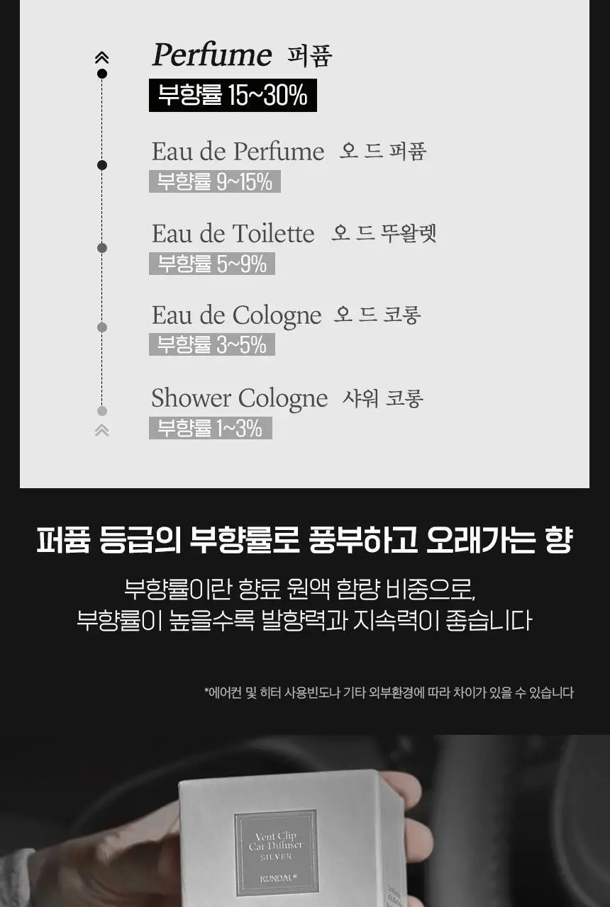 쿤달 클래식 무드 딥퍼퓸 차량용 방향제 클립형 로즈골드(향 2종 택1) 상세페이지 8