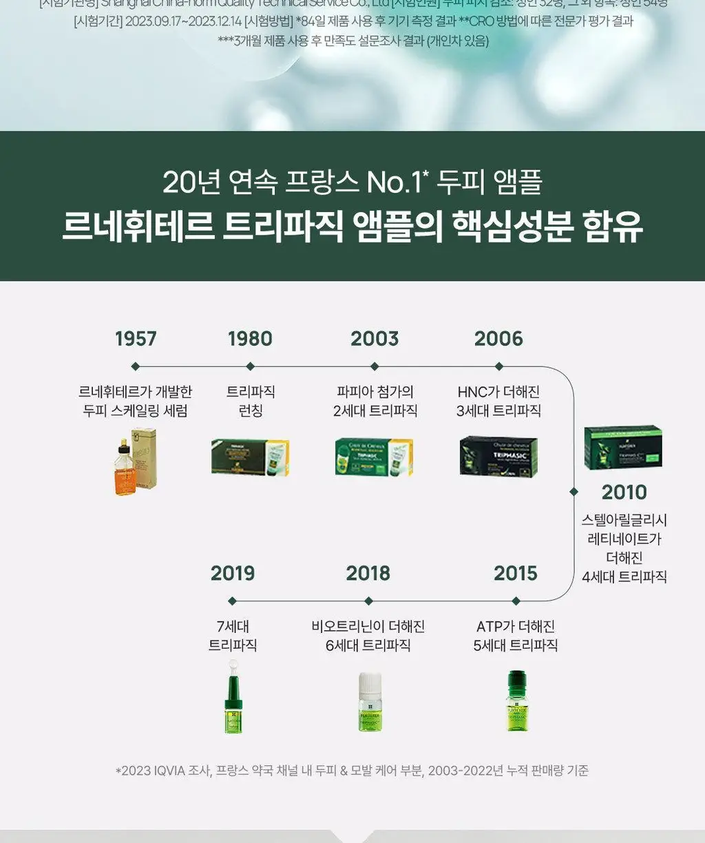 르네휘테르 트리파직 두피 안티에이징 앰플 세럼 100ml 상세페이지 9