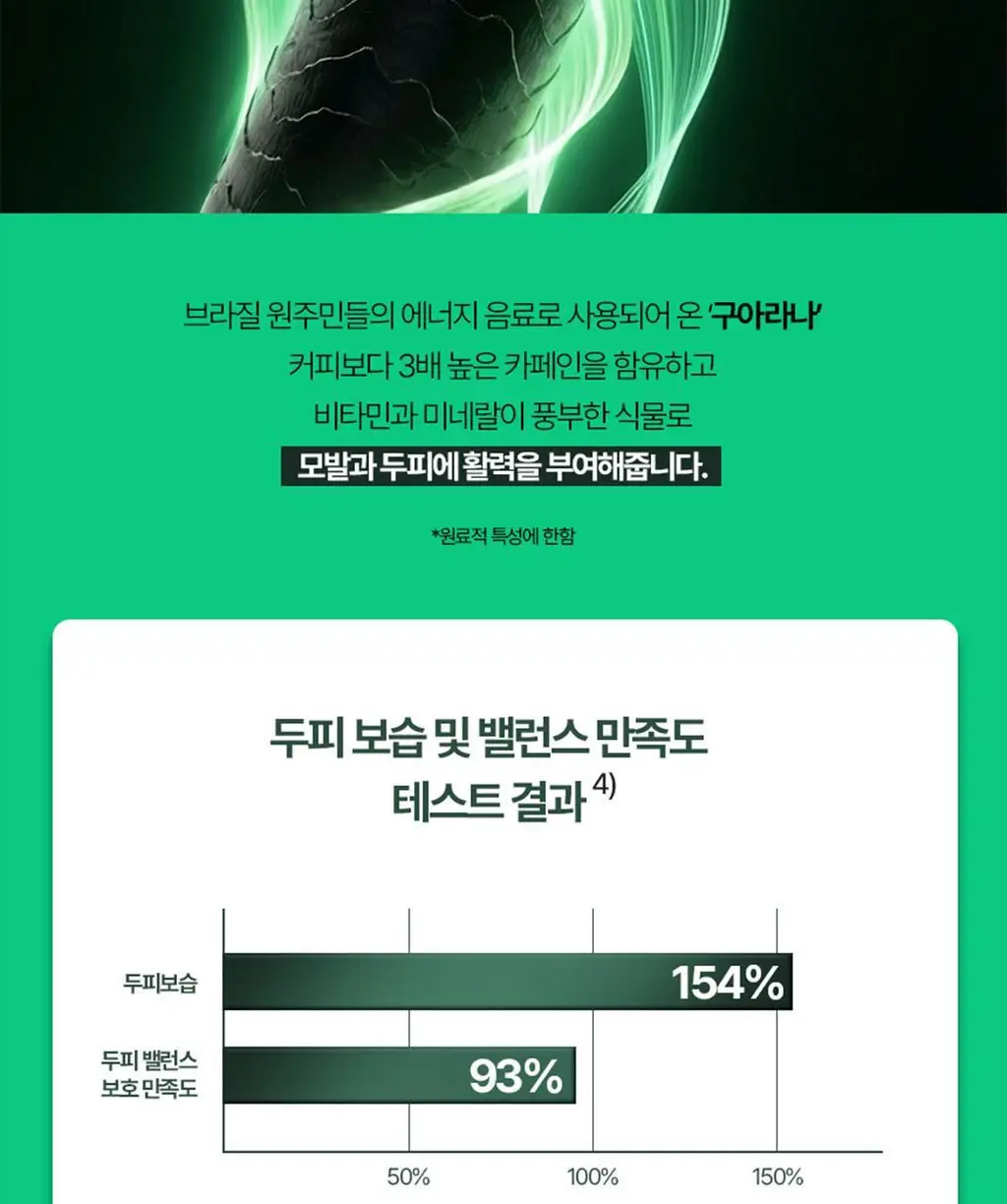 르네휘테르 포티샤 헤어리프팅 FLX 뿌리 볼륨 두피 앰플 세럼 100ml (기획/단품) 상세페이지 21