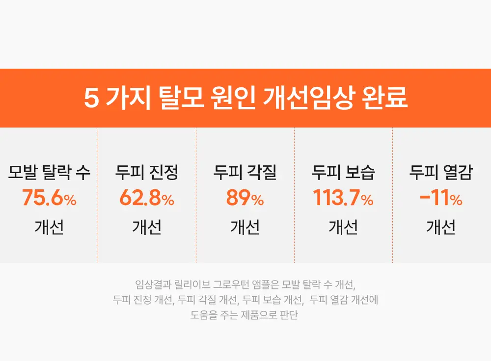 릴리이브 그로우턴 앰플 미니 30ml 더블 기획* 상세페이지 14