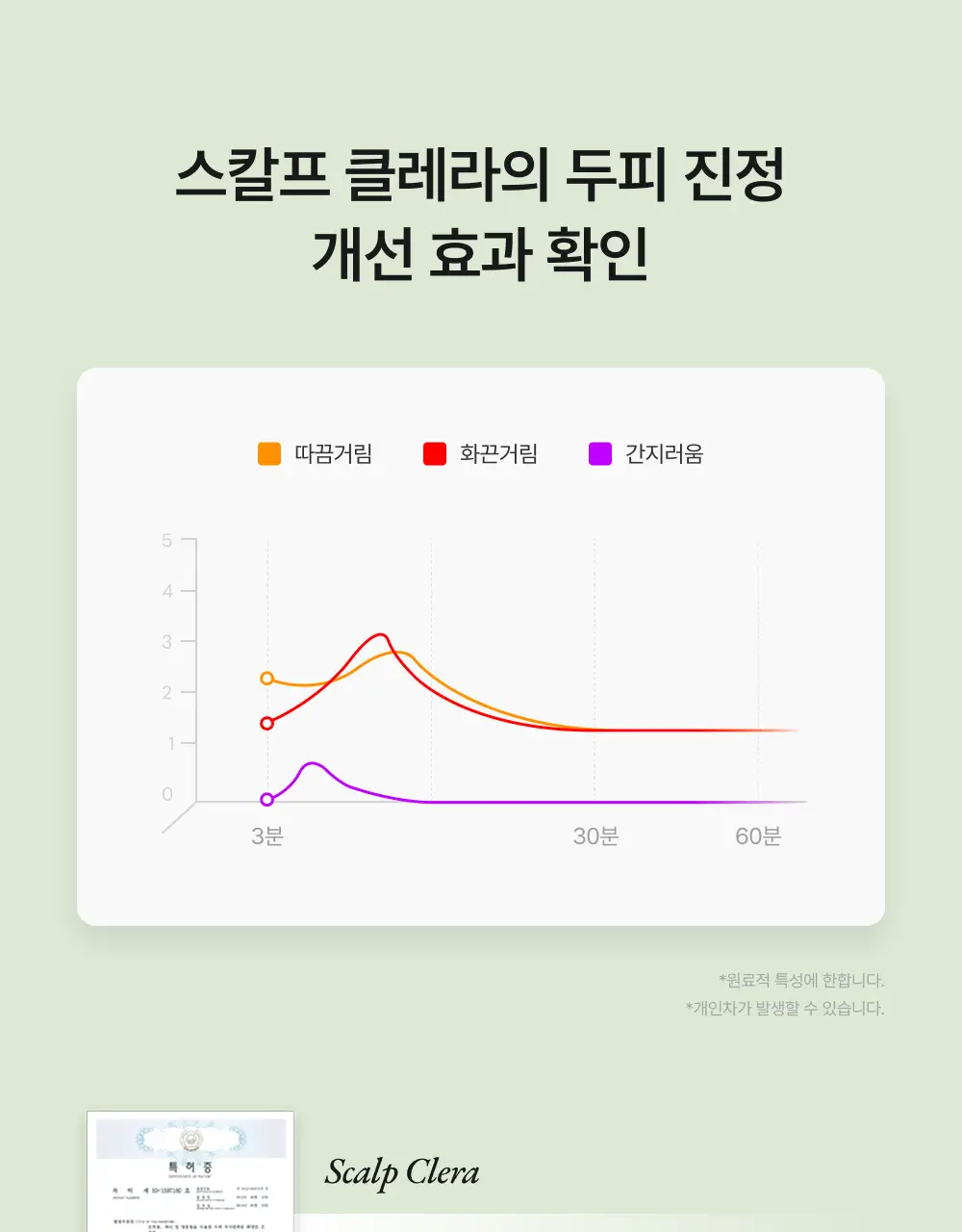 릴리이브 그로우턴 앰플 미니 30ml 상세페이지 50