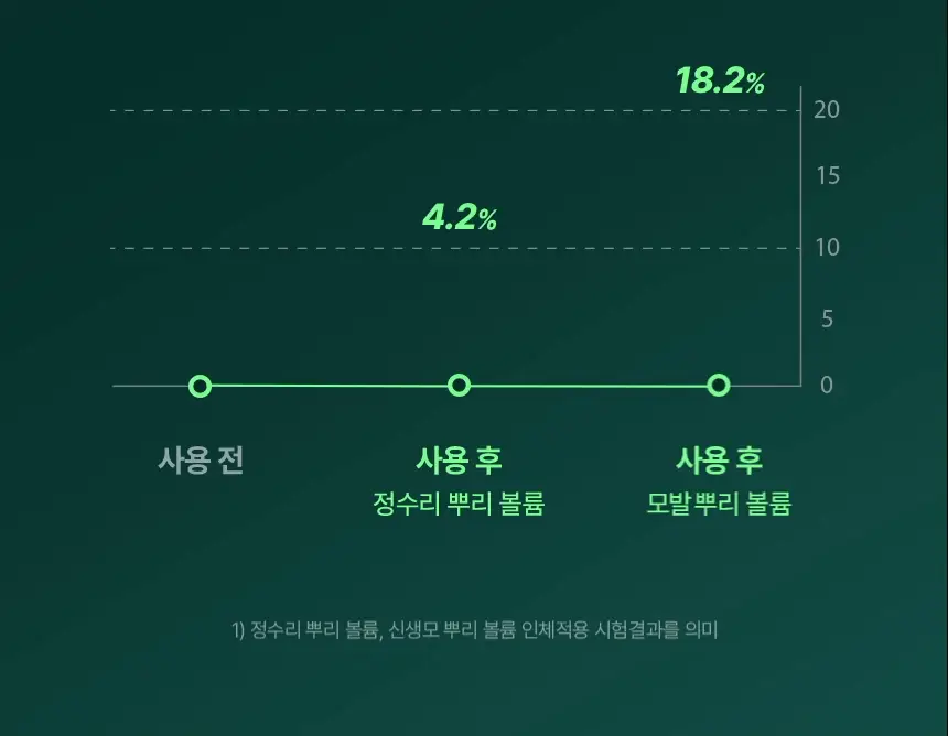 바이브랩 리바이브 테라피 헤어 스칼프 앤 브로우 앰플 상세페이지 16