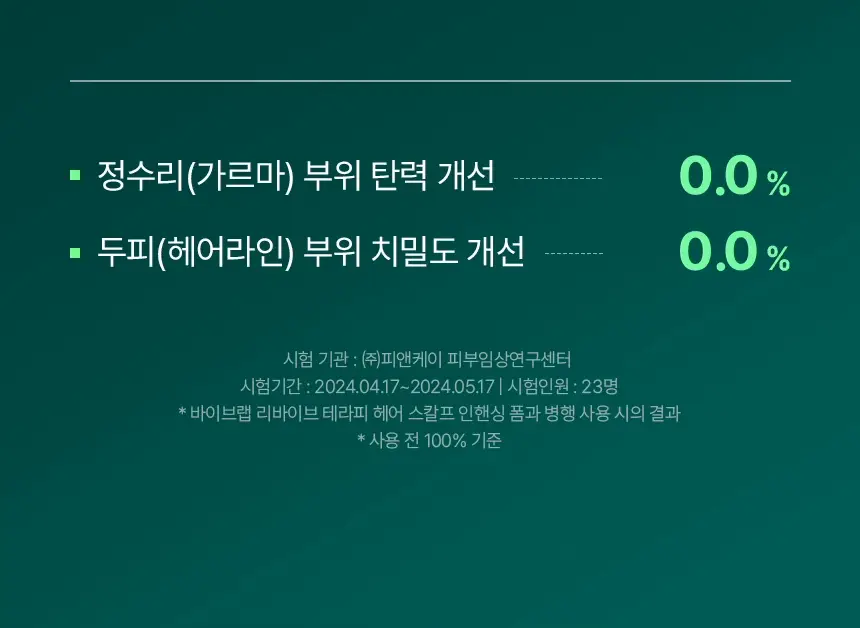 바이브랩 리바이브 테라피 헤어 스칼프 앤 브로우 앰플 상세페이지 24