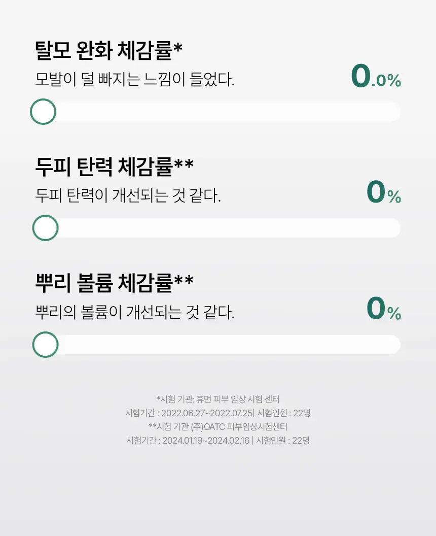 바이브랩 리바이브 테라피 헤어 스칼프 인핸싱 폼 상세페이지 37