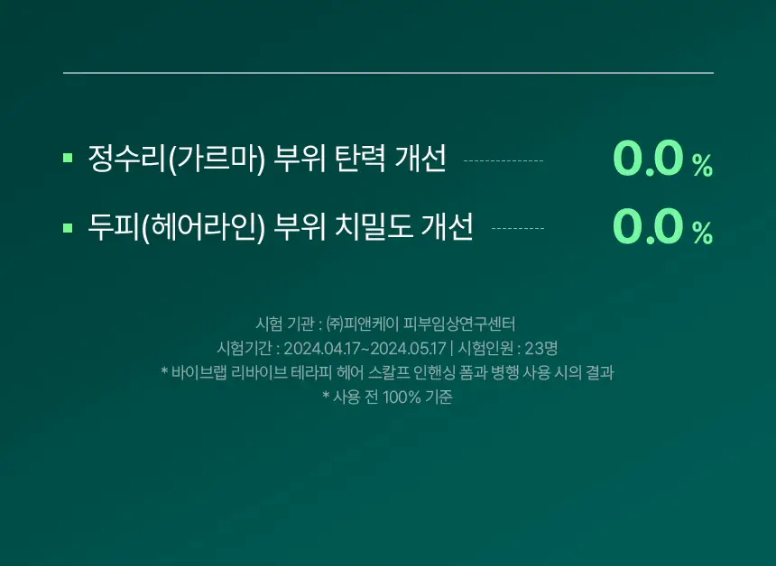 바이브랩 리바이브 헤어 스칼프 인핸싱폼 100ml(단품/기획) 상세페이지 24
