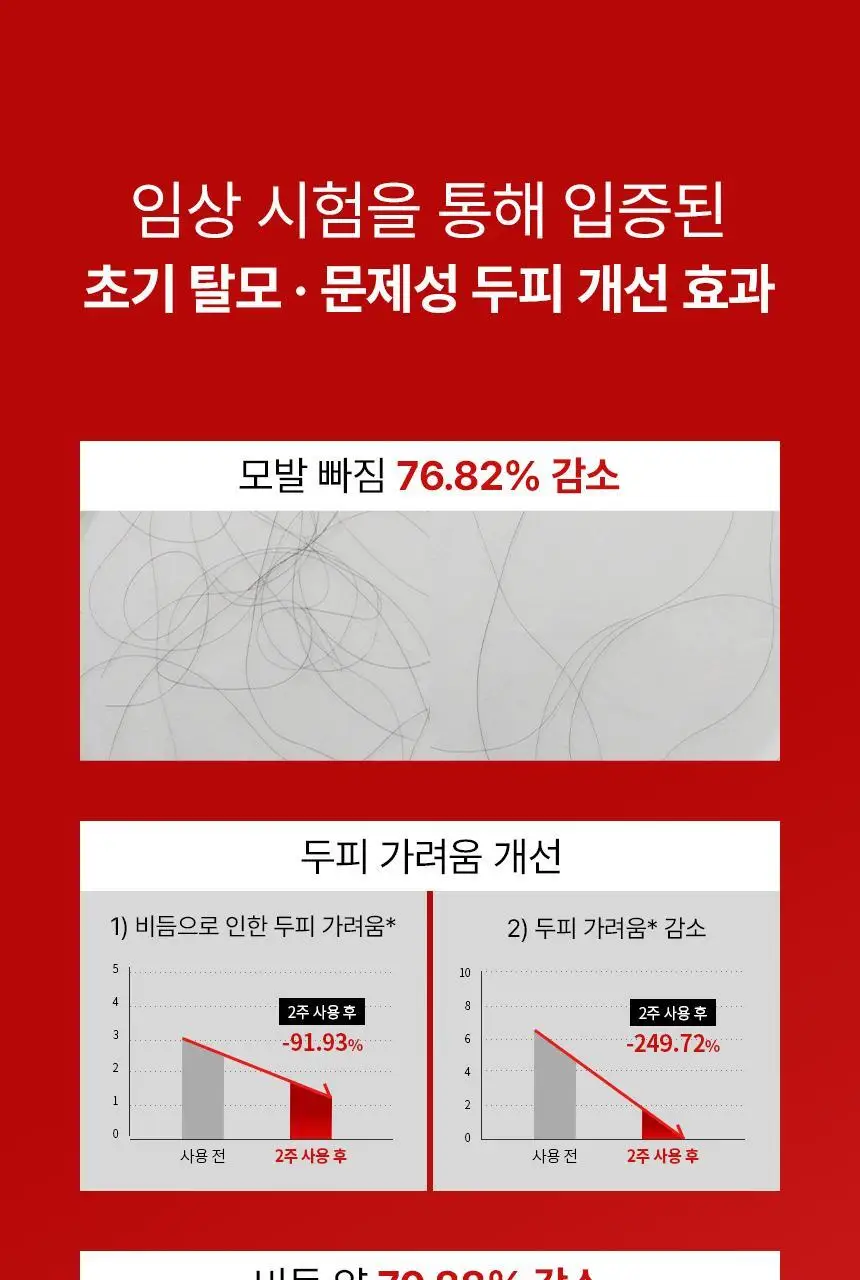 바이브랩 리커버리 클리닉 센서티브 스칼프 SOS 솔루션 에센스 상세페이지 10
