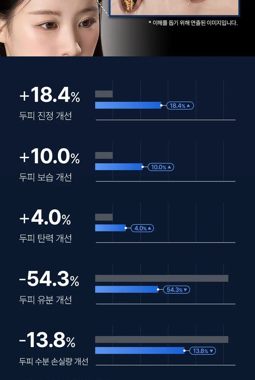바이브랩 스칼프 스피옥실 리액트 샷 600 15ml 상세페이지 20