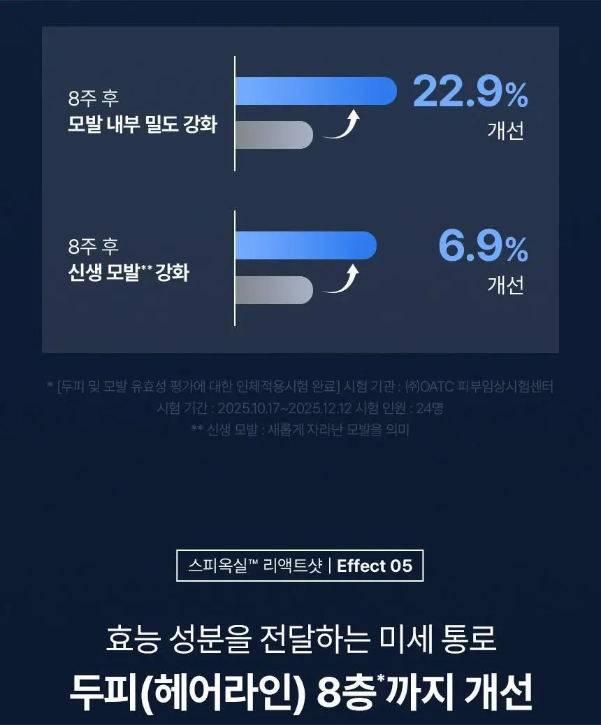 바이브랩 스칼프 스피옥실 리액트 샷 600 15ml 상세페이지 27