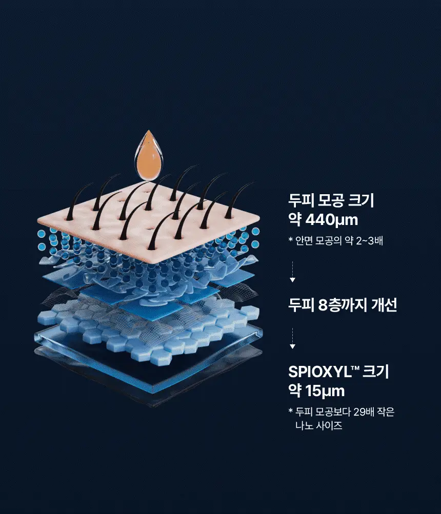 바이브랩 스칼프 스피옥실 리액트 샷 600 15ml 상세페이지 28