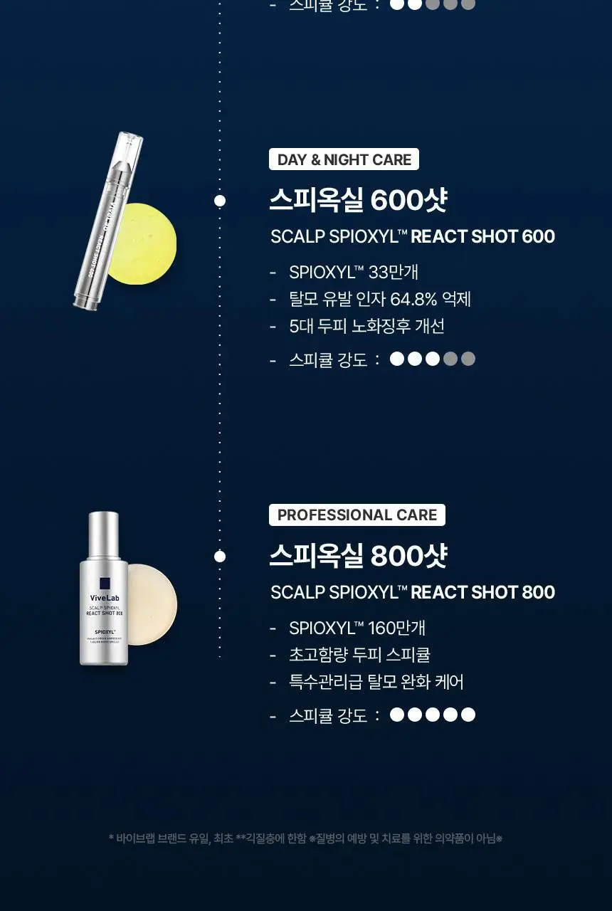 바이브랩 스칼프 스피옥실 리액트 샷 600 15ml 상세페이지 43