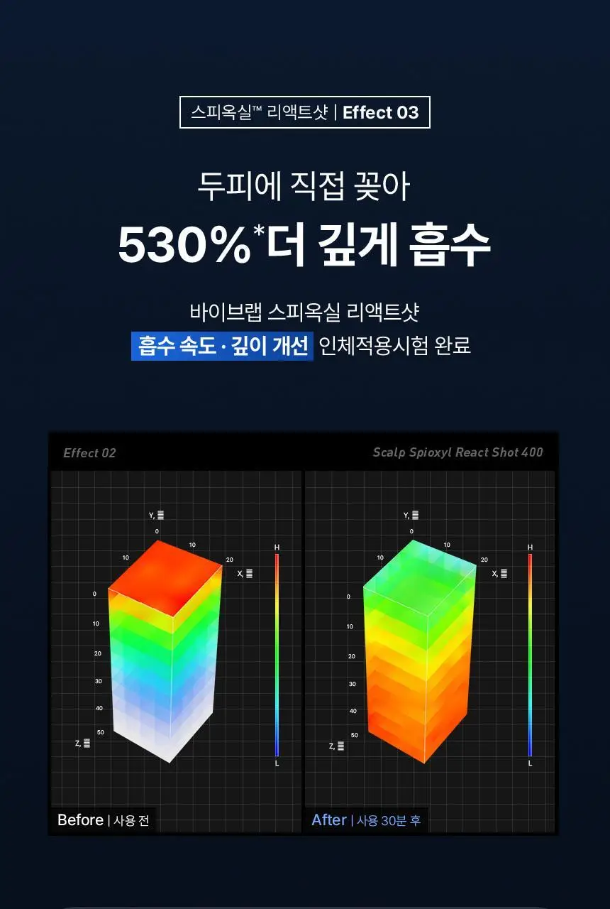 바이브랩 스칼프 스피옥실 리액트샷 400 15ml 상세페이지 21