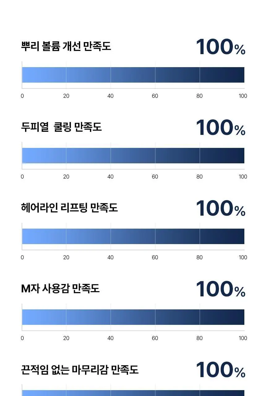 바이브랩 스칼프 스피옥실 리액트샷 400 15ml 상세페이지 41