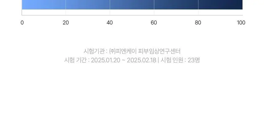 바이브랩 스칼프 스피옥실 리액트샷 400 15ml 상세페이지 42