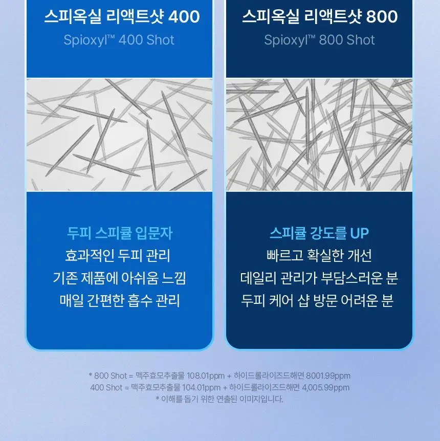 바이브랩 스칼프 스피옥실 리액트샷 400 15ml 상세페이지 49