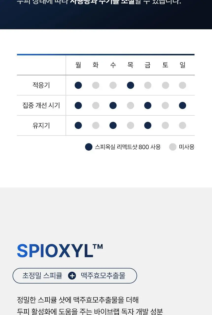 바이브랩 스칼프 스피옥실 리액트샷 800 50ml 상세페이지 3
