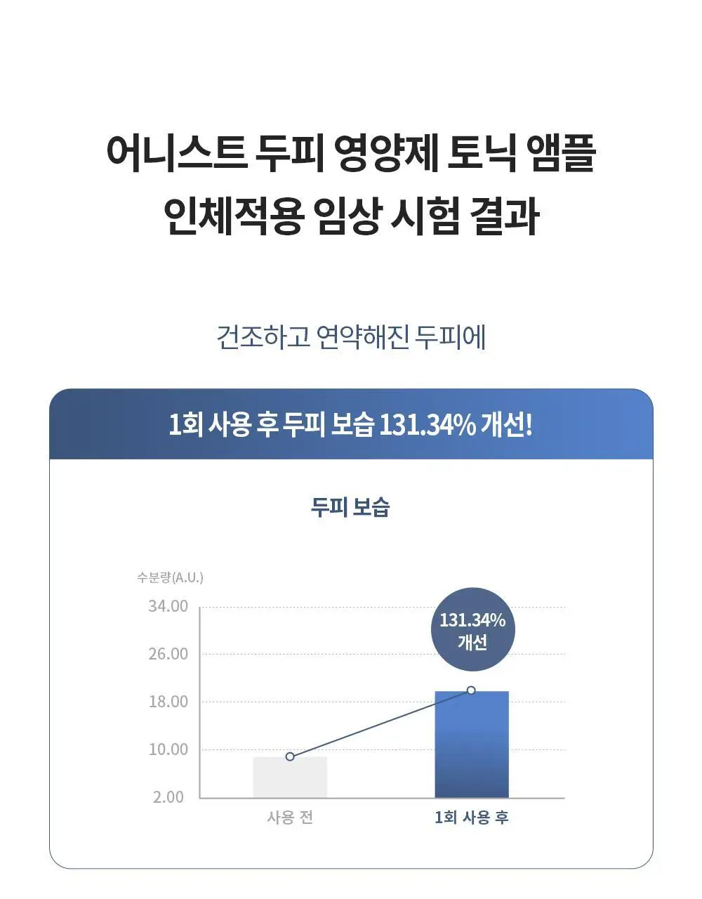 벤튼 어니스트 두피영양제 에센스 토닉 앰플 100ml 상세페이지 25