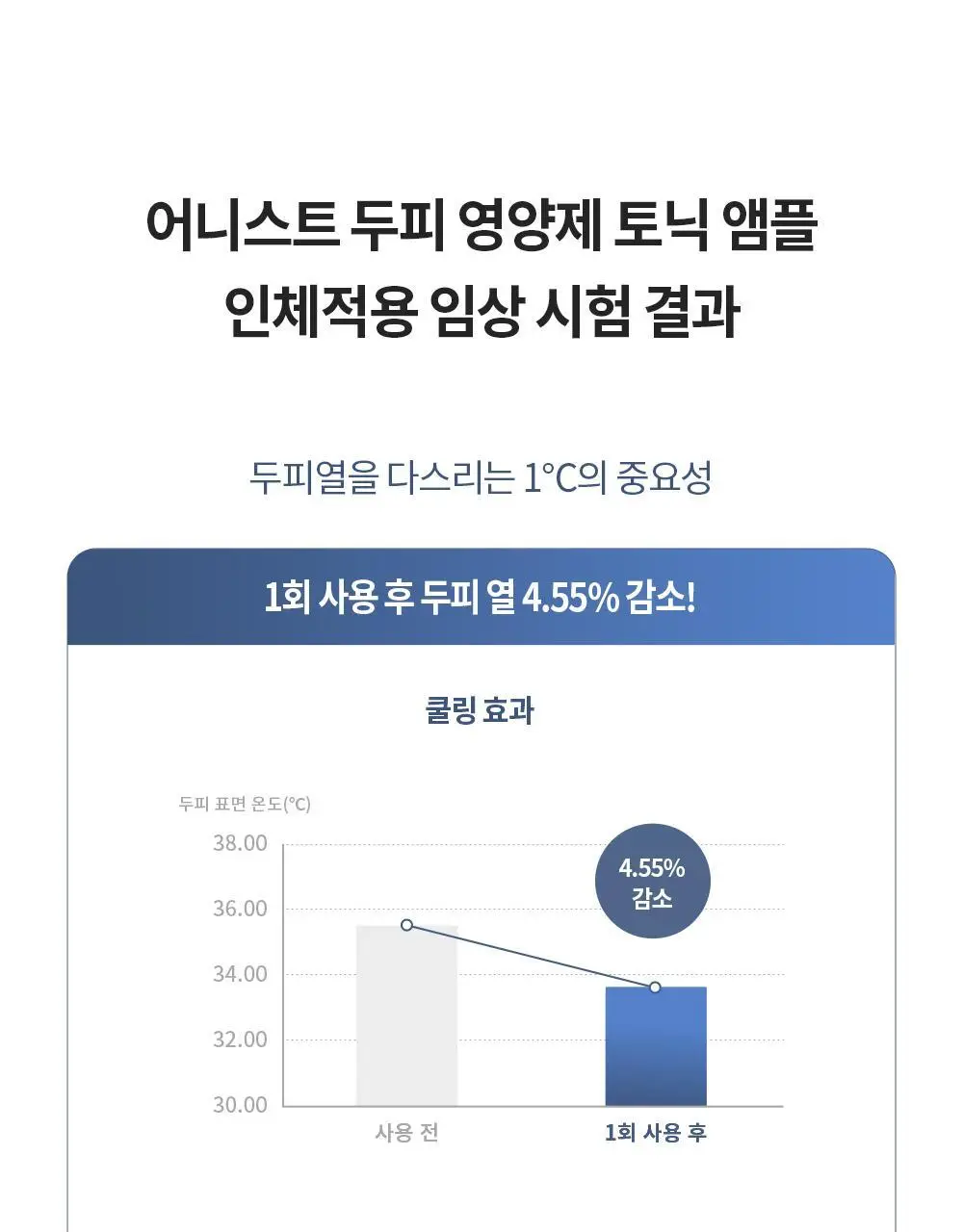 벤튼 어니스트 두피영양제 에센스 토닉 앰플 100ml 상세페이지 33