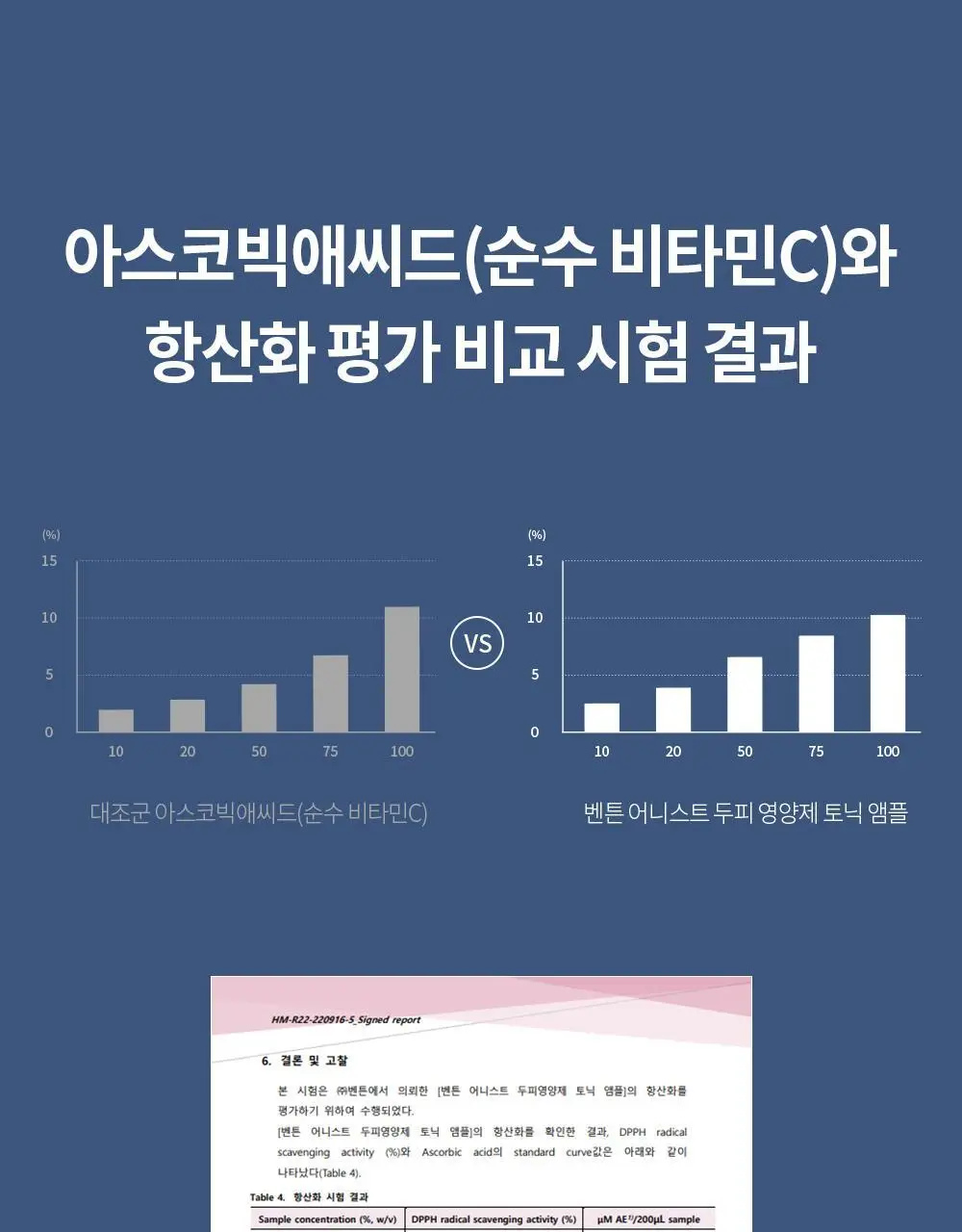 벤튼 어니스트 두피영양제 에센스 토닉 앰플 100ml 상세페이지 51