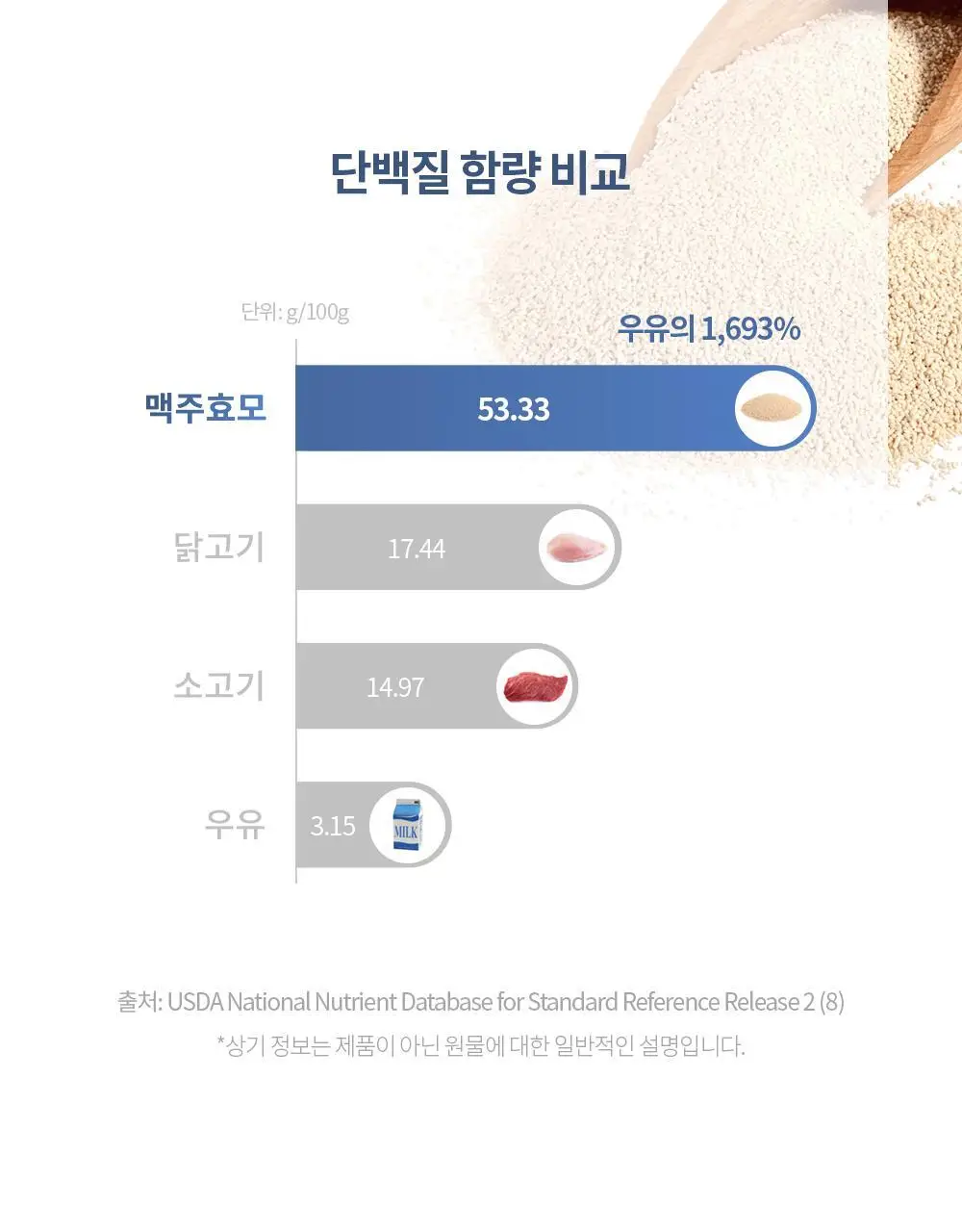 벤튼 어니스트 두피영양제 에센스 토닉 앰플 100ml 상세페이지 84