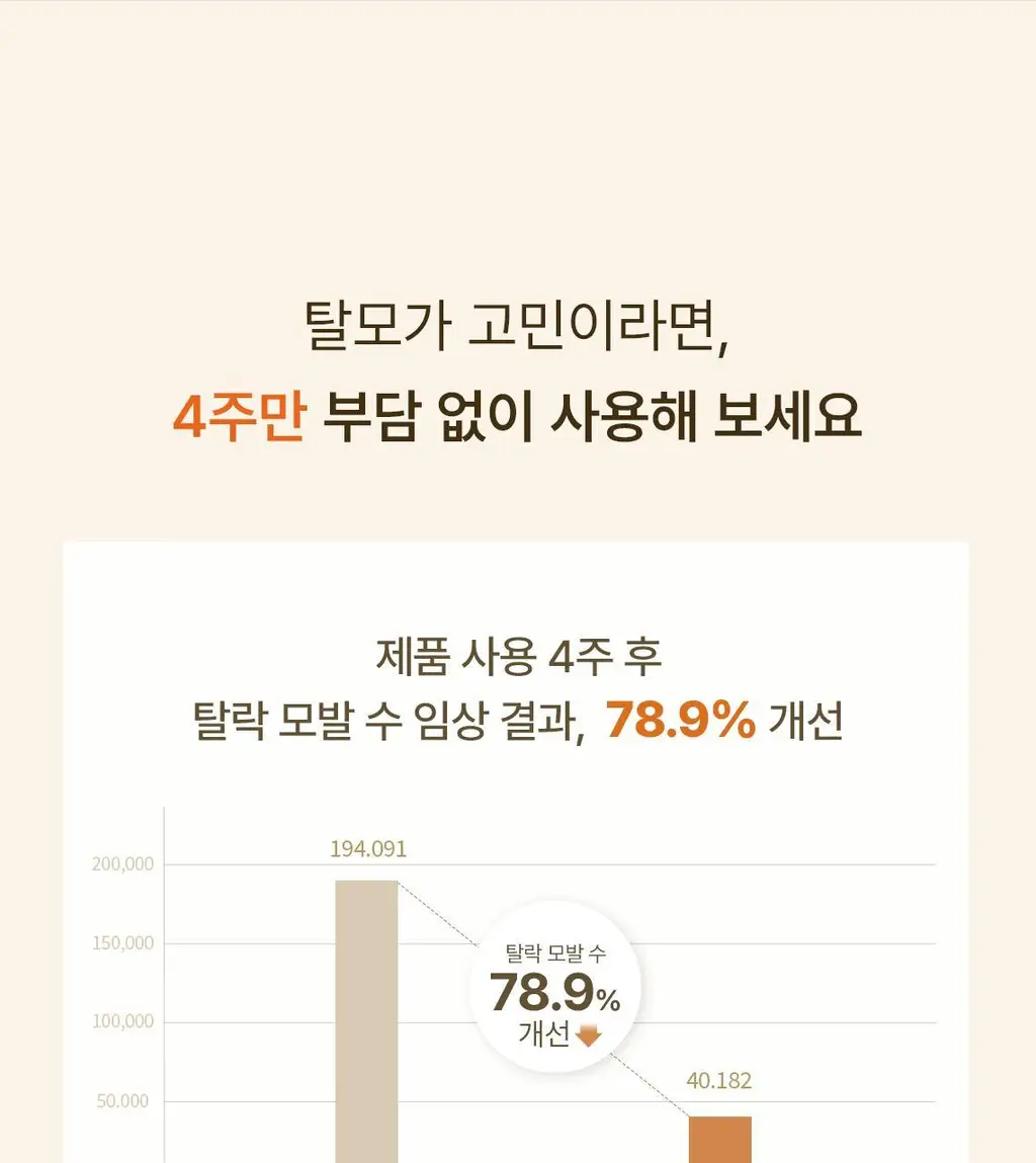 스팀베이스 터메릭 안티 헤어 로스 앰플 15ml 상세페이지 2